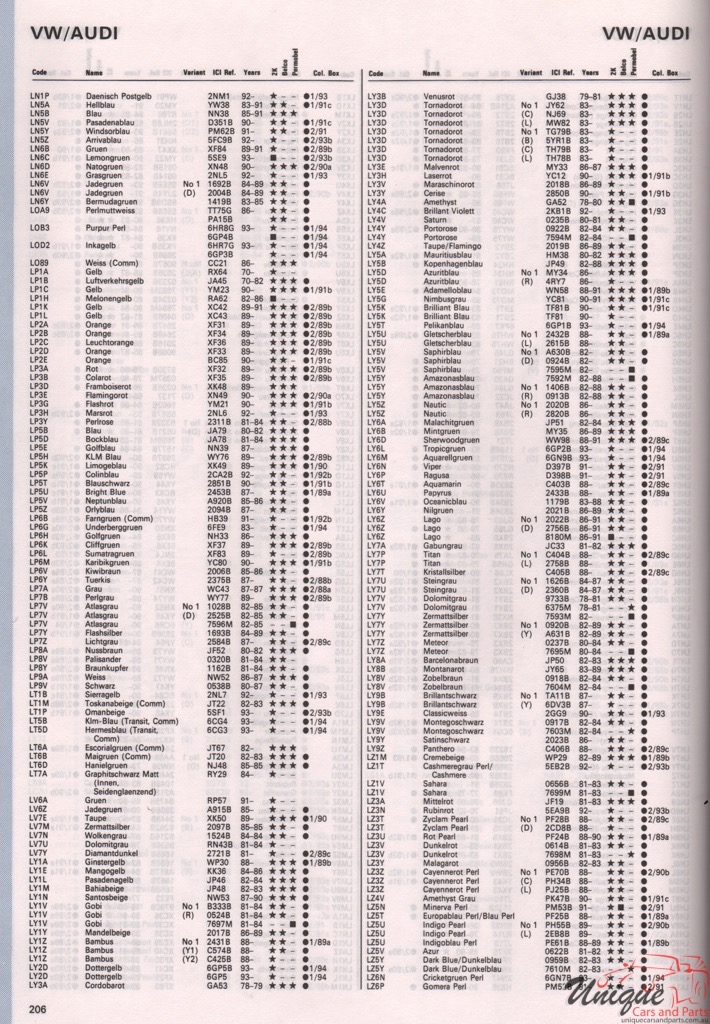 1965 - 1994 Volkswagen Paint Charts Autocolor 3